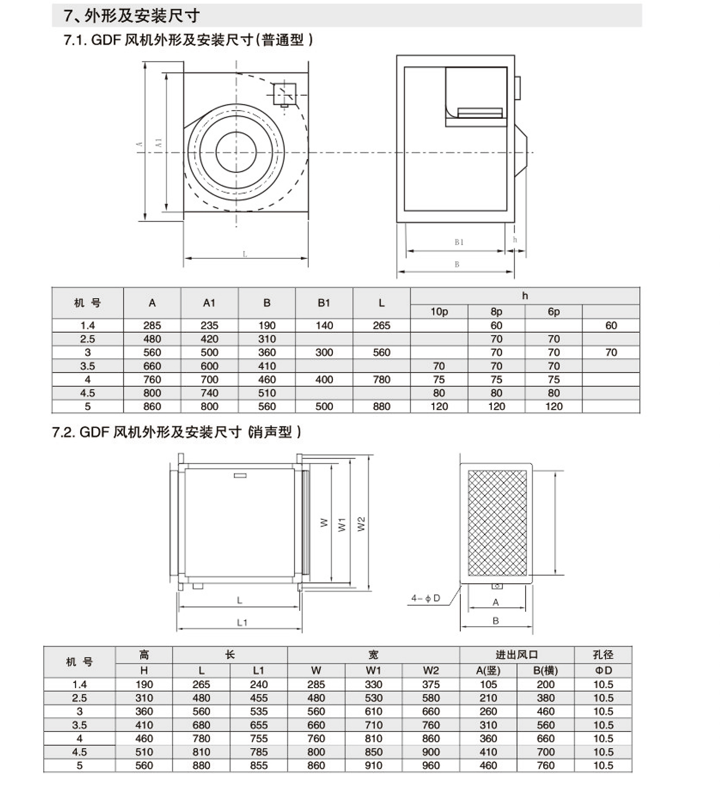 GDF型離心式管道風機3.jpg