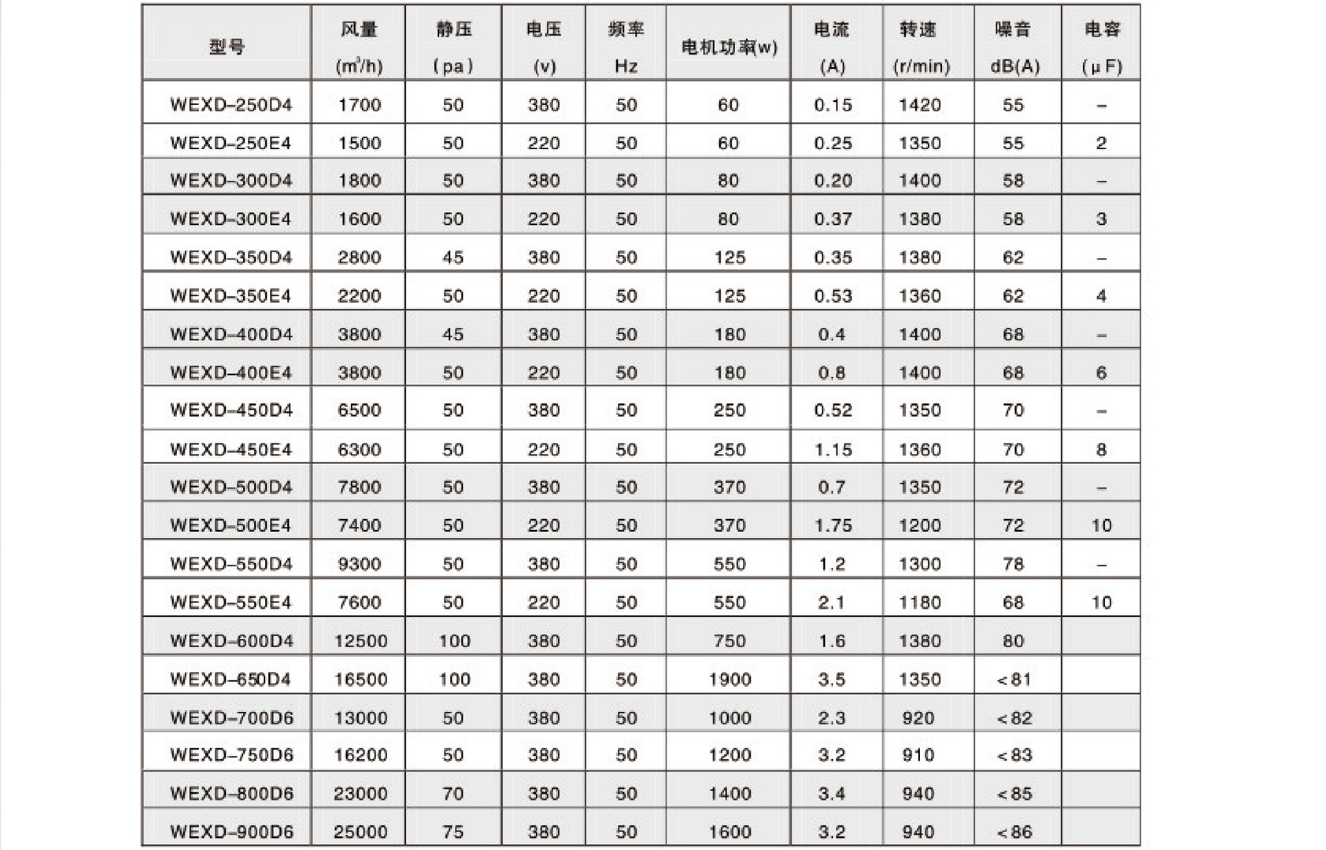 WEXD壁式邊墻風機1.jpg