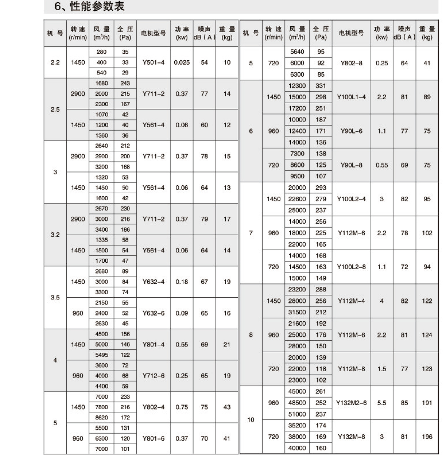 DZ型軸流風機1.jpg